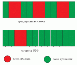 Схема размещения архивных стеллажей